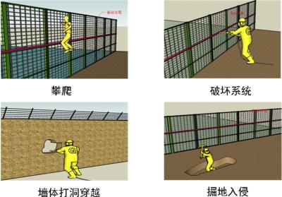 嘉禾县周界防范报警系统四号