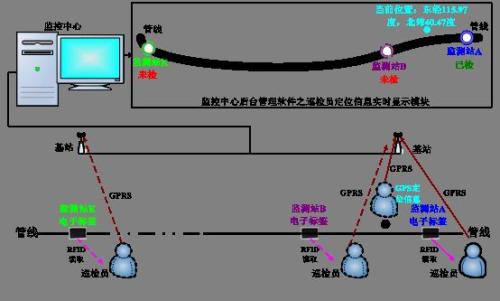 嘉禾县巡更系统八号