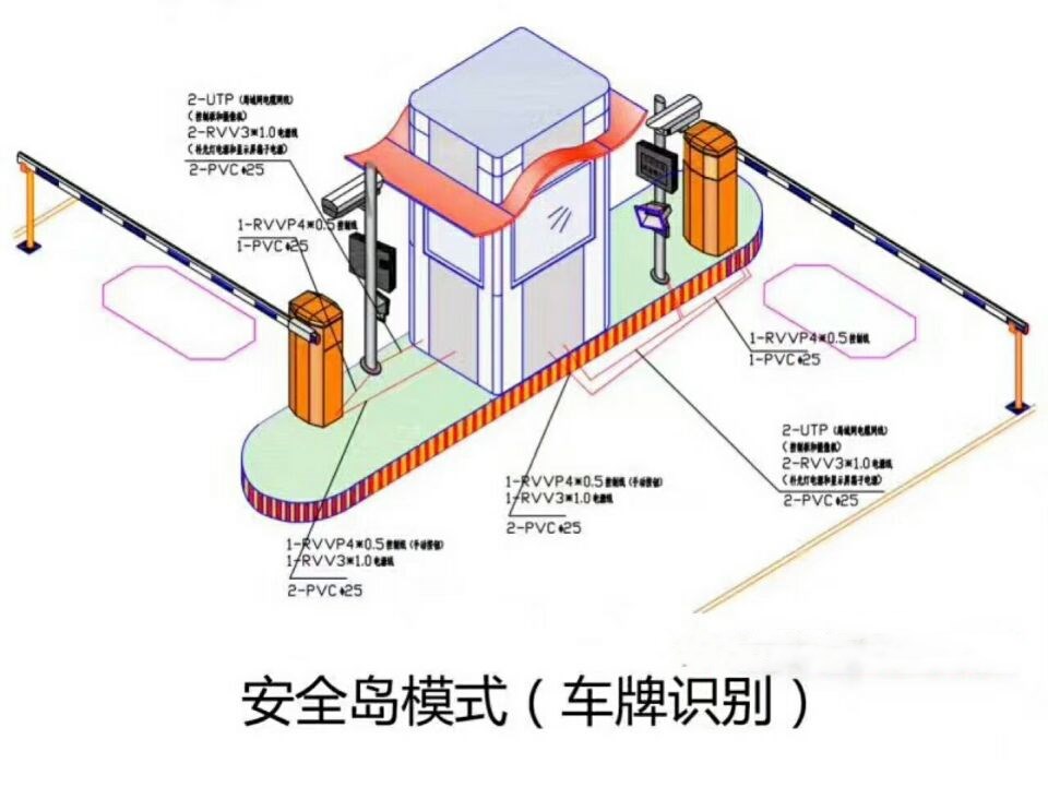 嘉禾县双通道带岗亭车牌识别